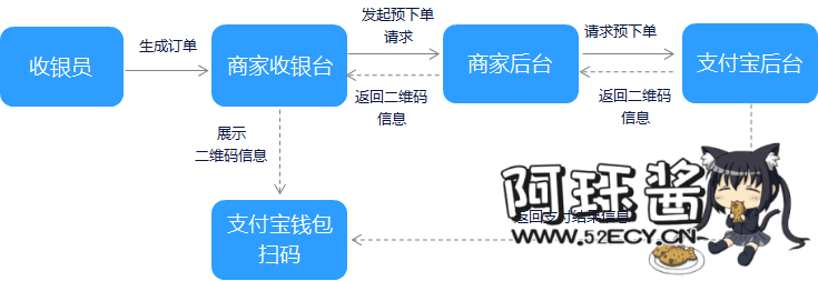 支付宝当面付对接 (゜-゜)つロ 干杯~ - 逐梦二次元世界，这里是一个充满二次元风情的技术博客，也是二次元爱好者的温暖聚集地 阿珏酱のBlog