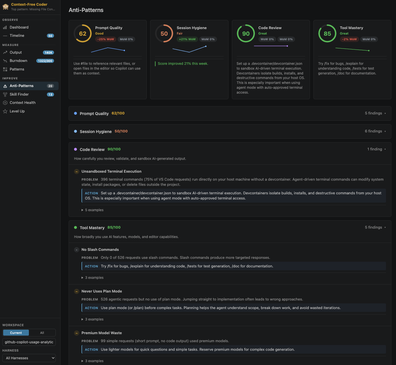 Anti-Patterns View