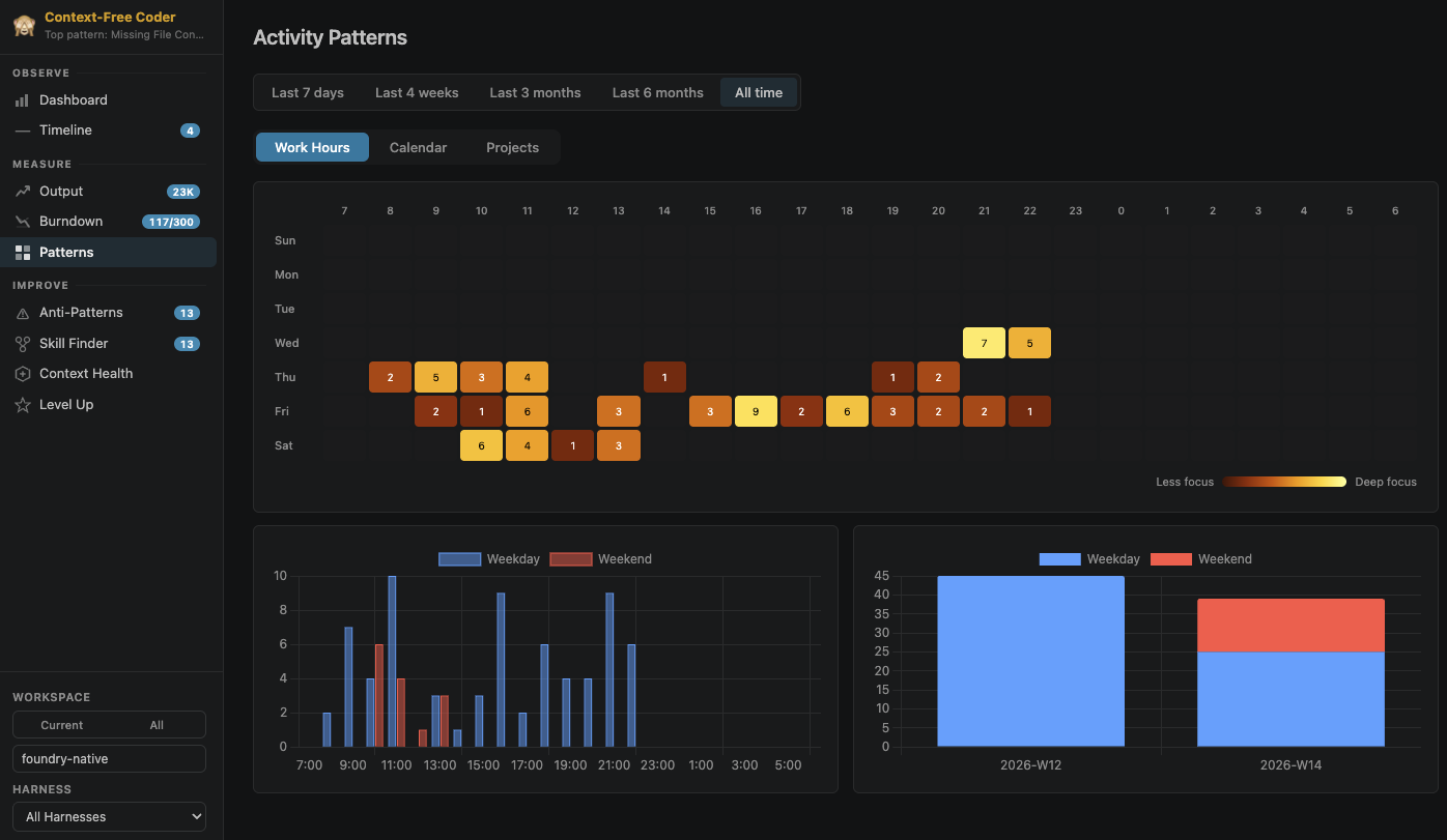 Work Hours Heatmap