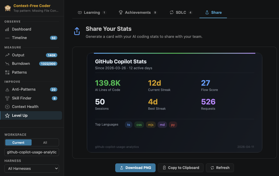 Share Stats